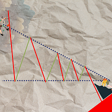 Trading Dow Pattern the Triangle Pattern (Part 2)