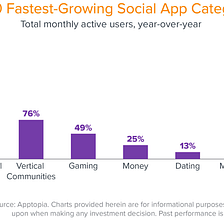 How Vertical Social Apps Broke Away from Their Beginnings