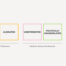 Insights from the Latino Political Participation Poll