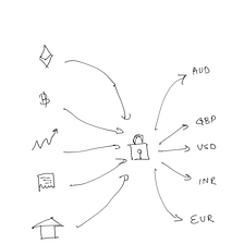 Asset classification. The dark background sections cannot be…, by Moresh  Kokane, Konkrete