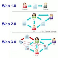 What Is Web3 and Why Are All the People Suddenly Talking About It?
