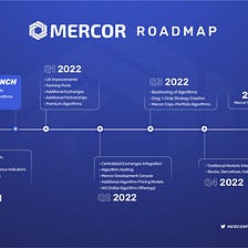 Mercor Finance — Updated Roadmap