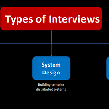 Notes FreeCodeCamp Master Behavioral Interviews