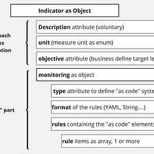 “Data QoS as Code” fitted into the Open Data Product Specification trial