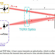 FMCW LiDAR vs. ToF LiDAR