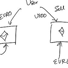 Asset classification. The dark background sections cannot be…, by Moresh  Kokane, Konkrete