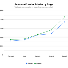 How much should you pay yourself?