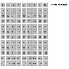 Nondeterministic Sudoku Solver. Using the amb special form to