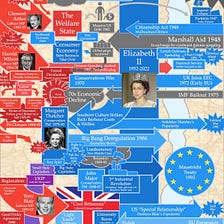 Nation vs Empire: The History of Great Britain