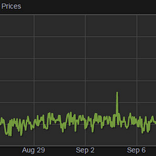 Supply and Demand in CS:GO — A Case Study