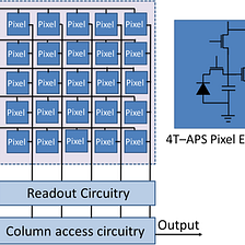 Review paper on stacking and interconnects for CMOS image sensors