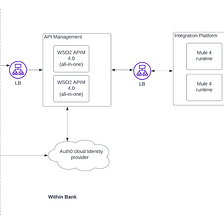 What is Solution Architecture?