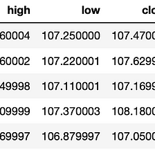 Boom and Bust — Is XGBoost the new Nostradamus of financial bubbles?