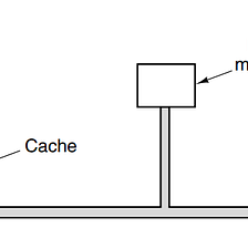 A Brief History of Cache