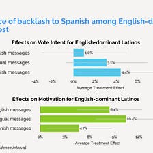 Revisiting the Use of Spanish in Digital Outreach