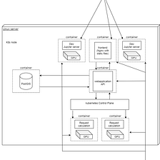 Service overview: Kubernetes. Why did we decide to use it?