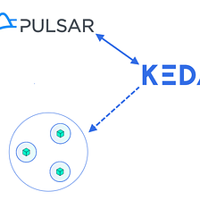 Creating an External Scaler for KEDA