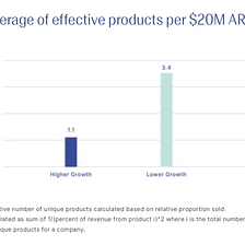 Selling Less to Sell More: A Conversation with Zuora’s Amy Konary