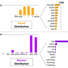 How to sample from language models