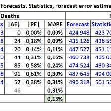 A mathematical model and forecast for the coronavirus disease COVID-19 in Ukraine (Мc)