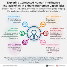Connected Human Intelligence Revolutionizing People’s Abilities through IoT