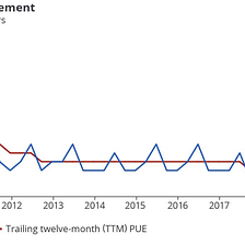 Peak Stuff: Why a World Subscribed is a More Sustainable World
