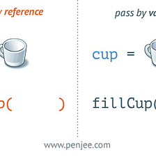 Pass By Reference vs. Pass By Value