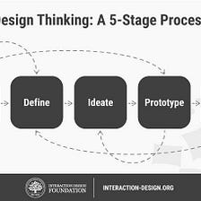 Design Thinking: Emergency Situations In Nigeria