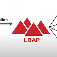 Lightweight directory access protocol LDAP