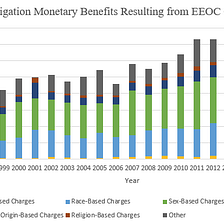 The Inclusion Insurance Incentive