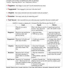 Product Management tools and cheat sheets — HEART Metrics Framework