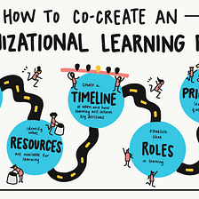 How to Co-Create an Organizational Learning Plan