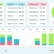 ADHD tech stack: auto time tracking