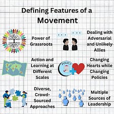 Understanding Movements and their Relevance (Part 2)