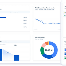 Beginners guide to Analytics