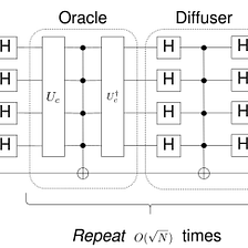 A Comparison of Quantum Algorithms for the Maximum Clique Problem