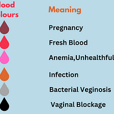 What is the period color meaning?, by Dr Ashish Saini