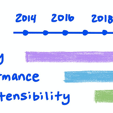 What is RenderingNG announced by Chromium team?