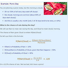 Introduction to Naive Bayes for Machine Learning