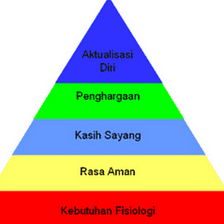AAX Savings with 80%APY takes you to achieve Maslow’s theory of needs