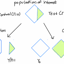 Causal Inference: An Intuitive Introduction