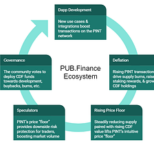 Pub.Finance Developer Update