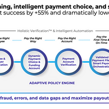 Revolutionizing Payouts — Verituity