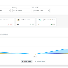 10 Event Analytics Use Cases for SaaS [+ Examples]
