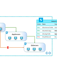 Azure Network Watcher