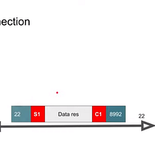 TCP Tunneling