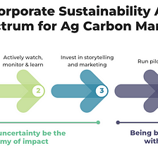 Sustainability champions, don’t let uncertainty be the enemy of impact in ag carbon markets