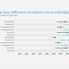 Handle with “Care?” A Key to Midterm Persuasion for Latino Voters