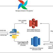 Understanding Redshift Audit Logging — You can now blame someone’s query