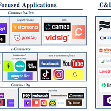 Business in a Box: If Content is King, Build Tools for the Creators